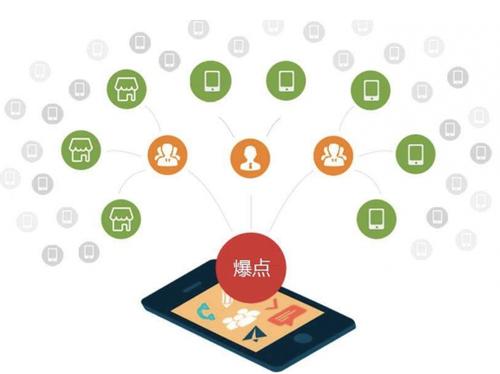 潍坊为什么越来越多的企业通过软文营销来引流